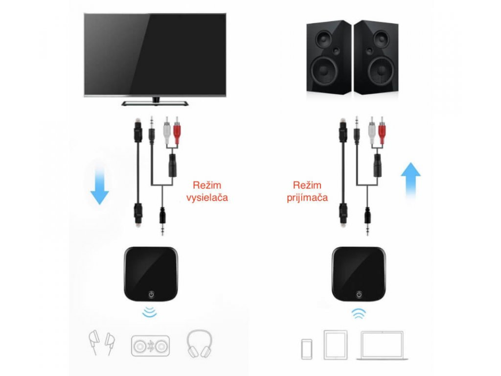 Bluetooth Transmiter Carneo BT-269