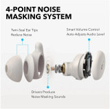 Anker soundcore Sleep A20 Bluetooth sluchátka bílá