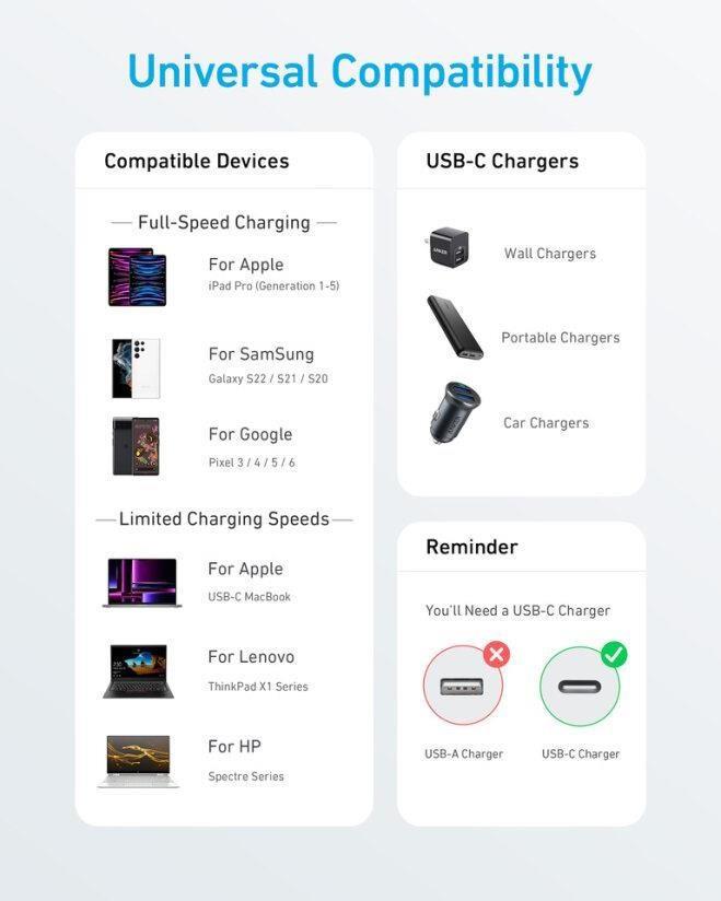 Anker 322 USB-C/USB-C 0,9m 40W černá