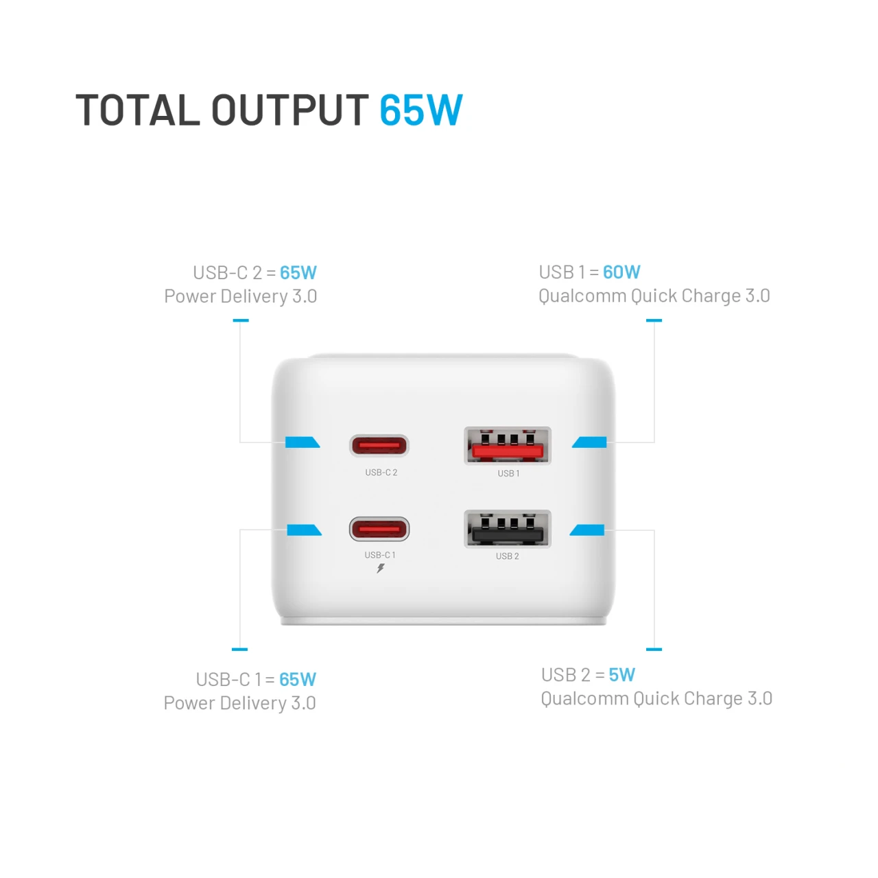 Síťový prodlužovací adaptér FIXED Charging Strip s 2x USB-C a 2x USB, GaN III, 3m, PD 65W, bílá