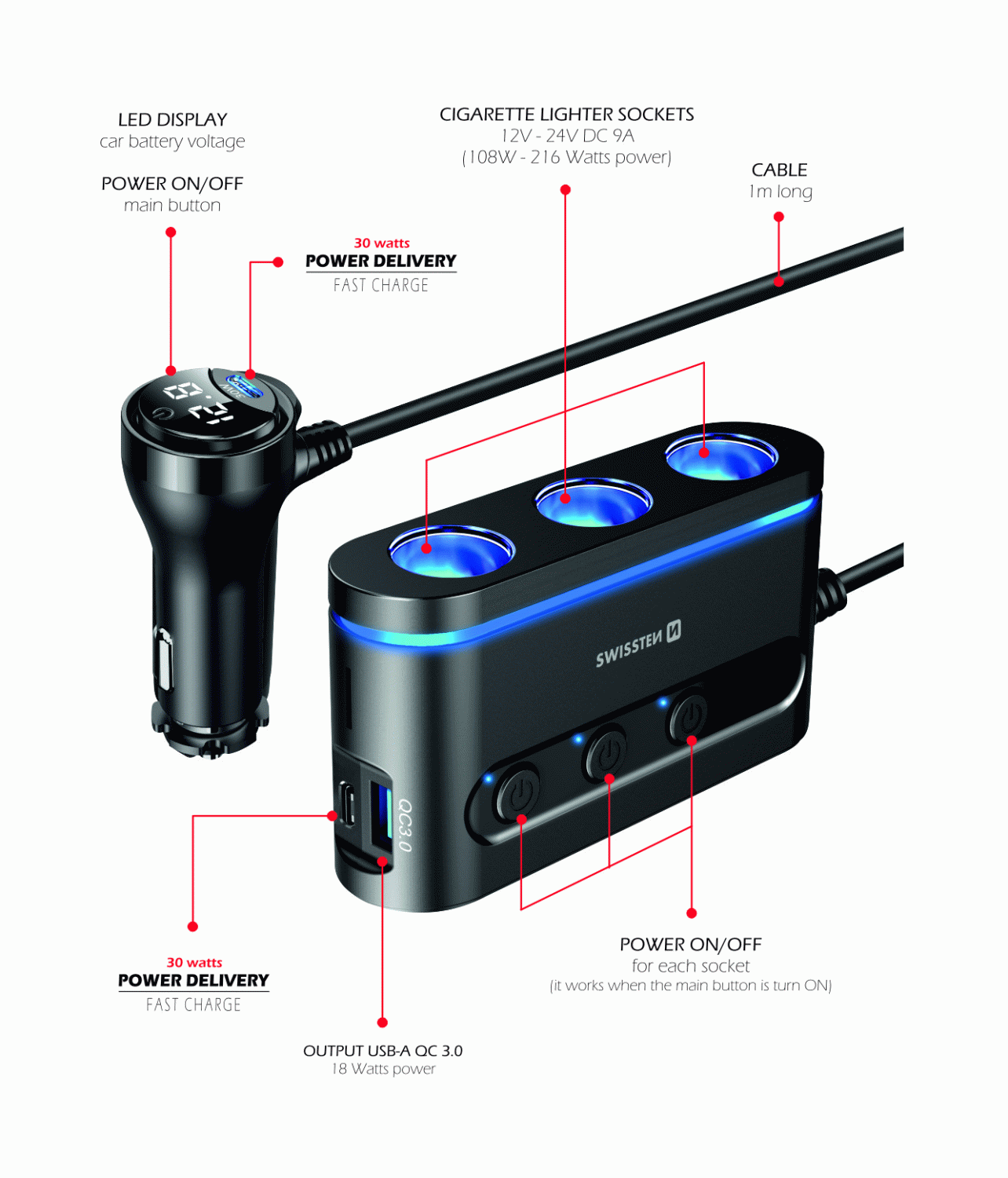 AUTOADAPTÉR SWISSTEN S VÝSTUPEM 3x CL, 2x UCB-C PD a 1x USB-A QA 3.0, 108W - 216W, ČERNÁ