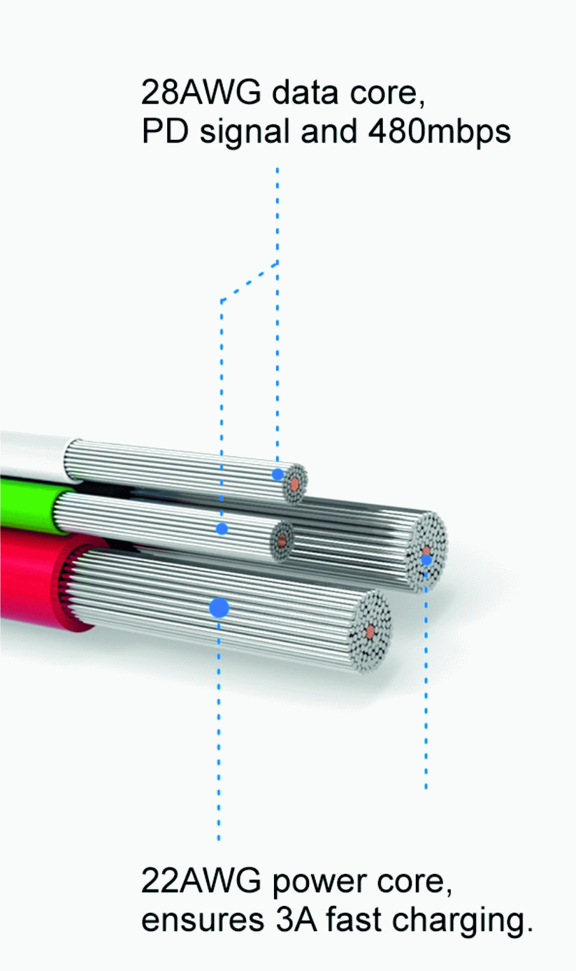 DATOVÝ KABEL SWISSTEN TEXTILE USB-C / USB-C 0,5 M, ČERNÁ