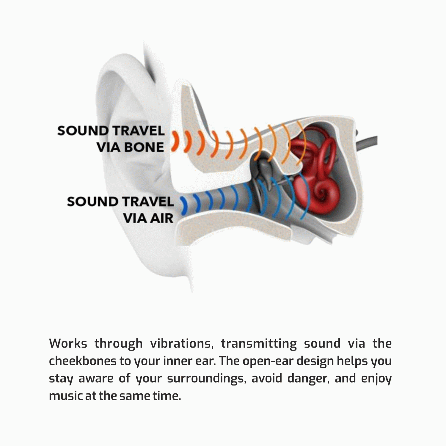 BLUETOOTH SLUCHÁTKA SWISSTEN NA PLAVÁNÍ BONE CONDUCTION (8 GB)
