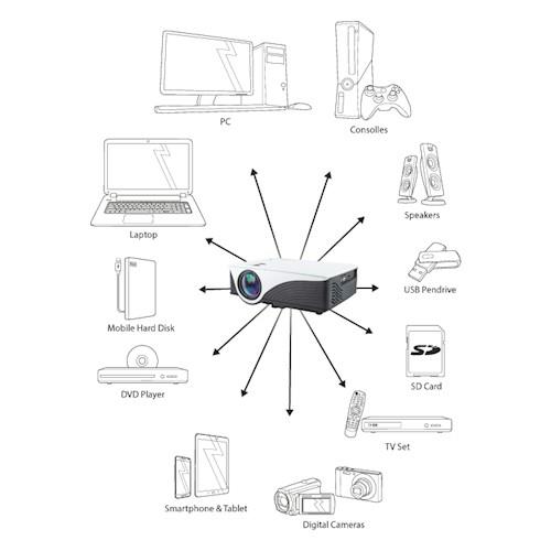 Multifunkční LED projektor Forever MLP-100 s OS Android a Wi-Fi