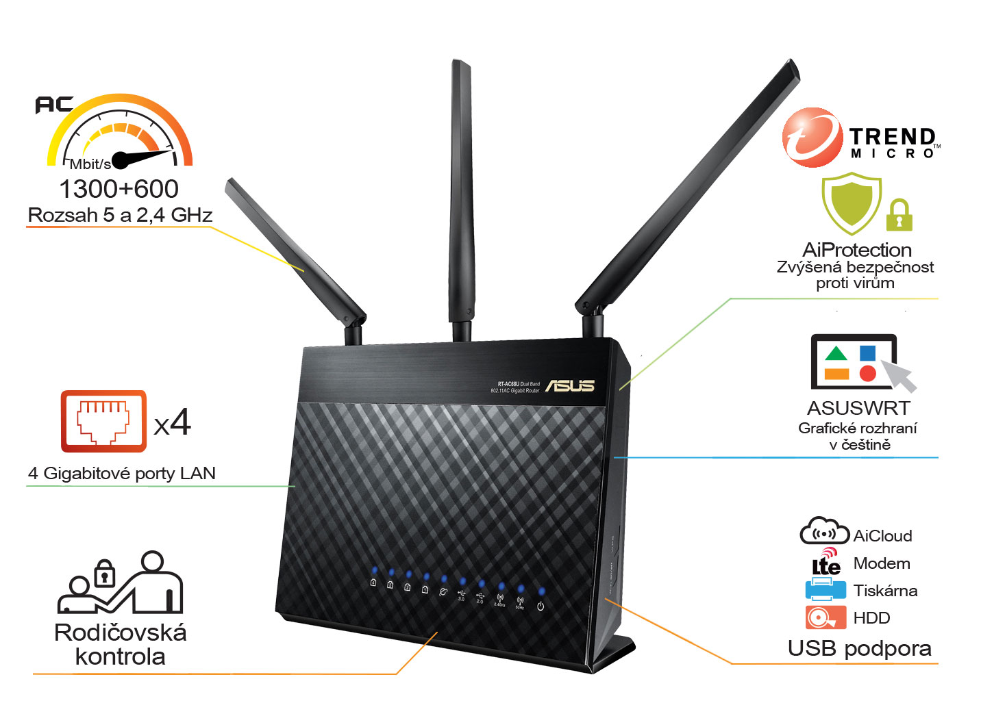 ASUS RT-AC68 Wireless AC1900 Dual-band Gigabit Router